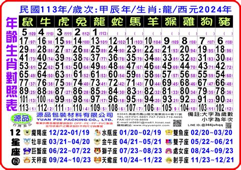 1962年屬什麼|12生肖對照表最完整版本！告訴你生肖紀年：出生年份。